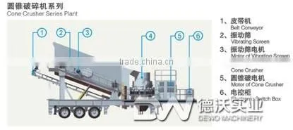 Sand making Crusher, Mobile Cone Crusher, Mobile Crusher by China Supplier
