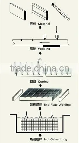 High quality deformed steel grating/ steel deck grating