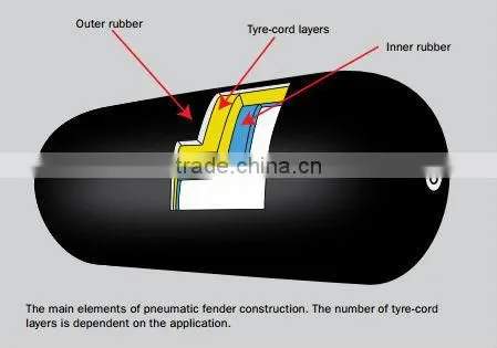 inflatable ship rubber fender Qindao