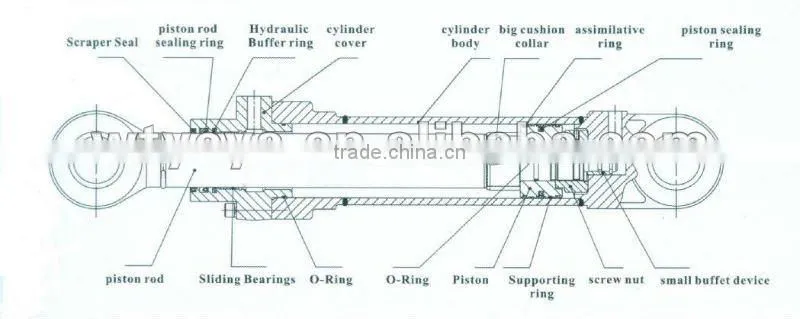OEM factory sell Two-way Large Bore Cylinders