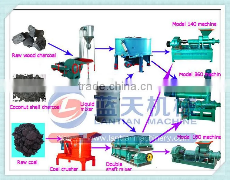 perfect quality biochar briquetting machine