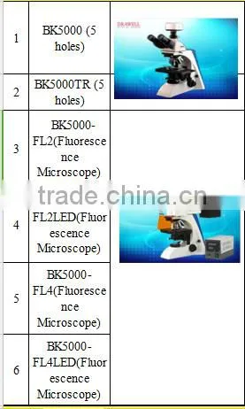 Infinity E-Plan Objective microscope with LED Lamp