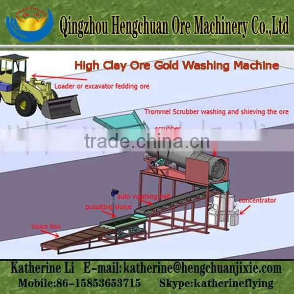 China Best Selling Heavy Clay Gold Wash Plant