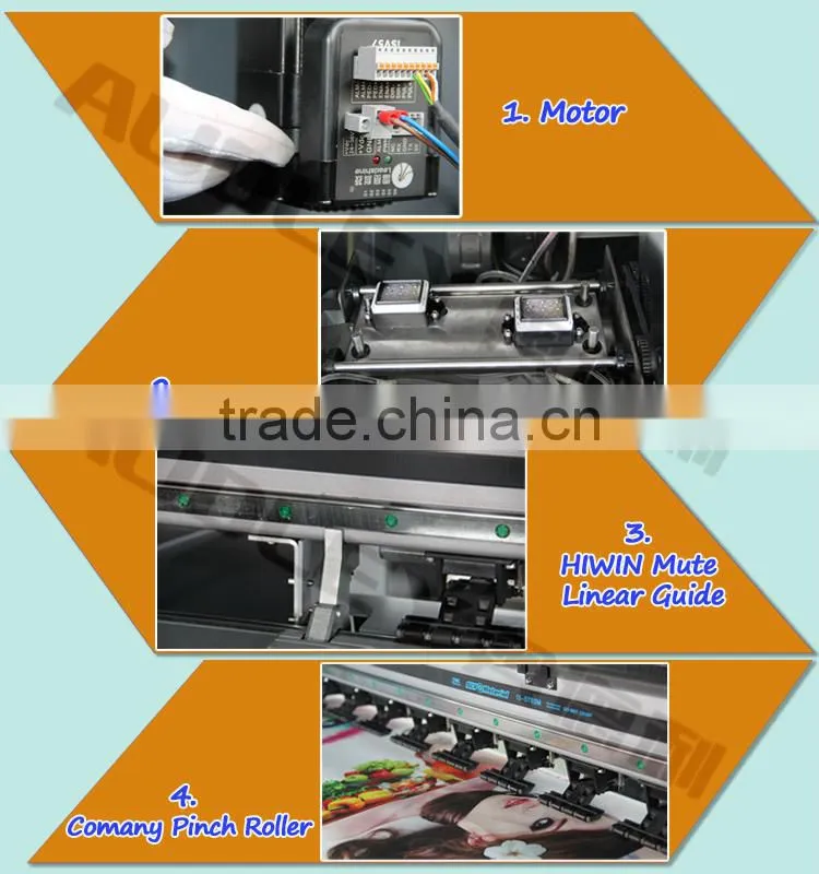 DX7 Canvas Printing Machine