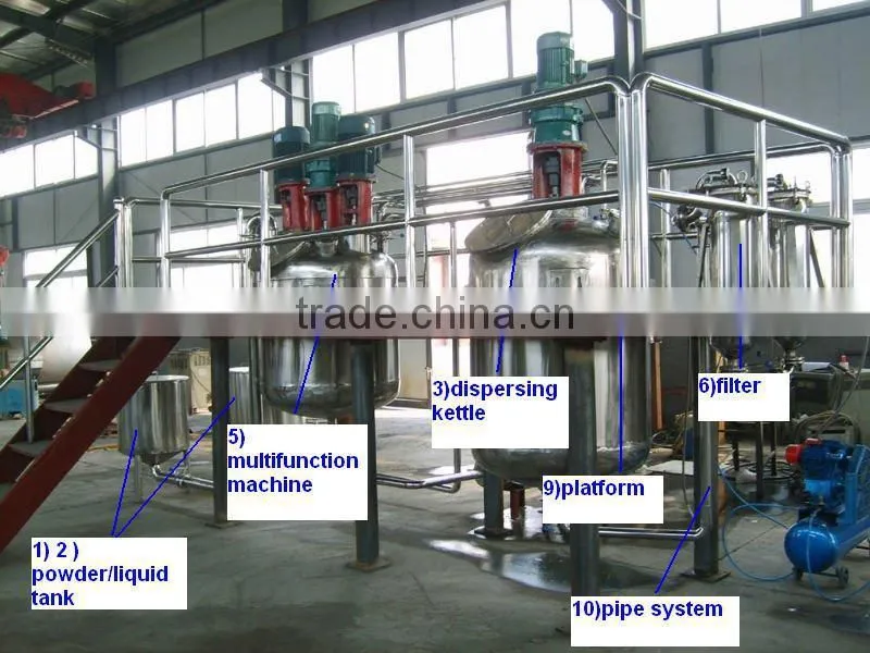 Complete Water-based Paint Production Line