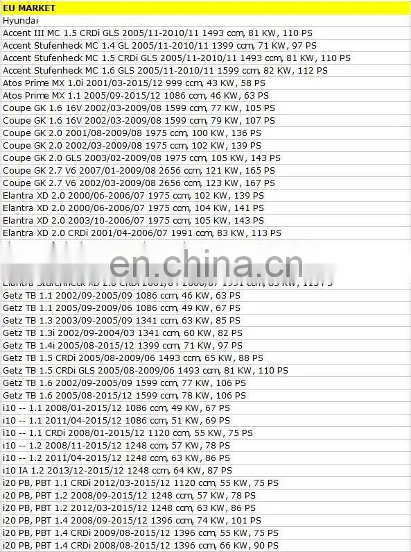 Speed Sensor For Hyun-dai ACCENT ELANTRA SONATA Ki-a RIO OEM 96420-4A600 964204A600