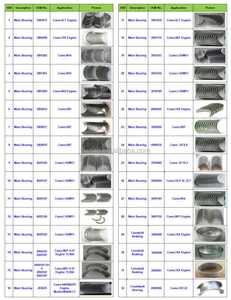 2992147, 2995787 Engine Main Bearing for Cum mins NEF-4.5T Engine TL90A