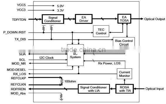 10G XFP LR 1310nm Multi-rate XFP Optical Transceivers