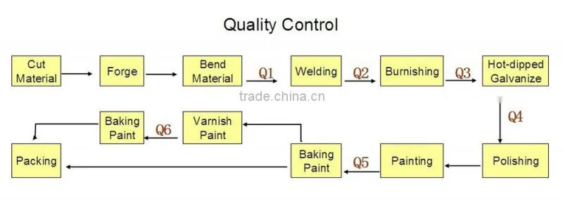 China Wrought Iron Porch Railings