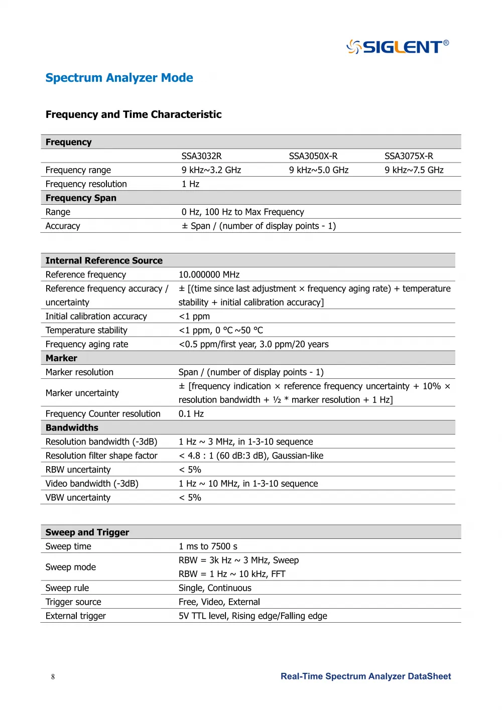 10SSA3000X-R_DataSheet_DS0703R_E02G__10