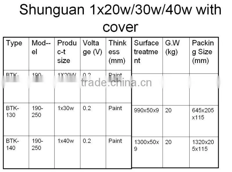 Reflector Batten Fitting /Lamp Fixture with cover