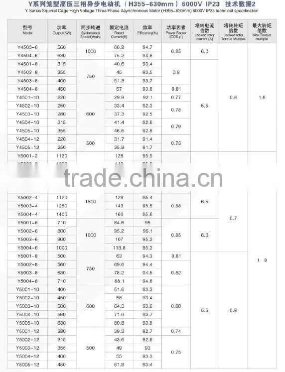 DC Motor Y Series 6KV Squirrel Cage High Voltage three phase asynchronous motor (355-630)mm)
