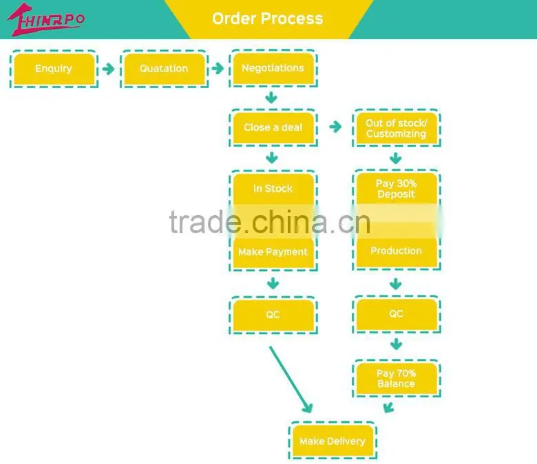 Silicone ear model for hearing aid factory directly price