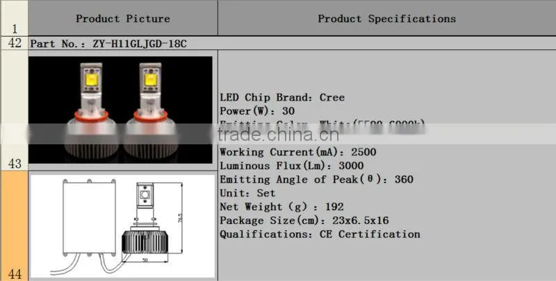 3200lm H11(18C) replacement cree led bulb car headlight,auto headlamp kit,car accessory