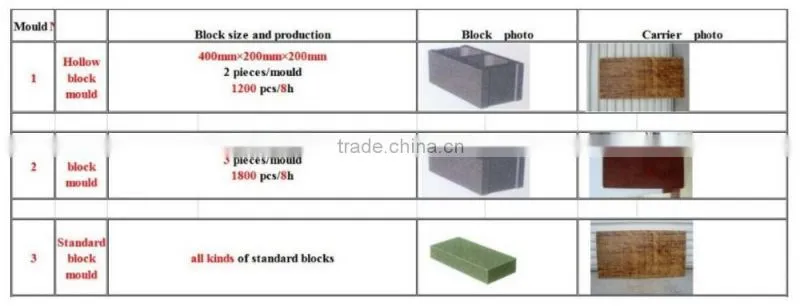 Mini portable brick machine small machine for house building sand lime brick making machine