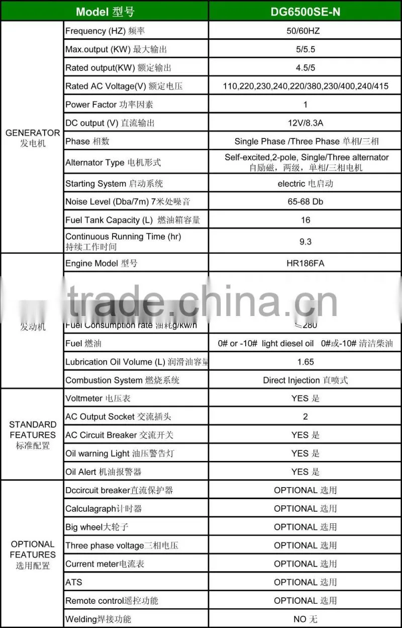 5KVA Super Silent 55 dB single phase diesel generator for sale
