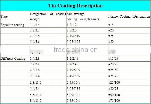 metal package tin weight 2.8 / 2.8g electrolytic tinplate coil