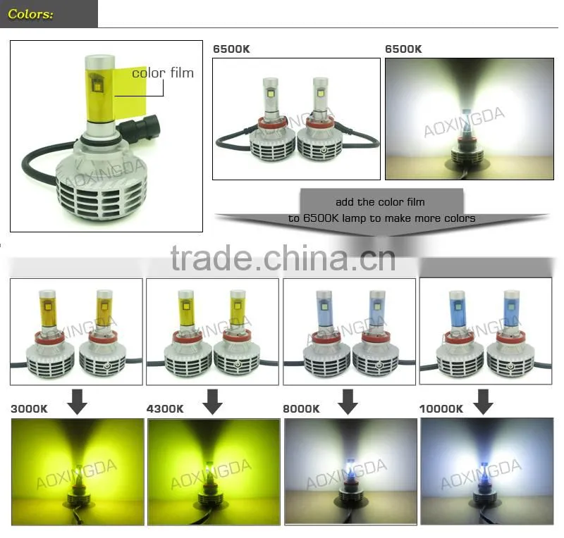 H8 G6 new generation Canbus led head light h4 h7 h8 h9 h11 h13 9004 9005 9006 9007 car led headlight kit