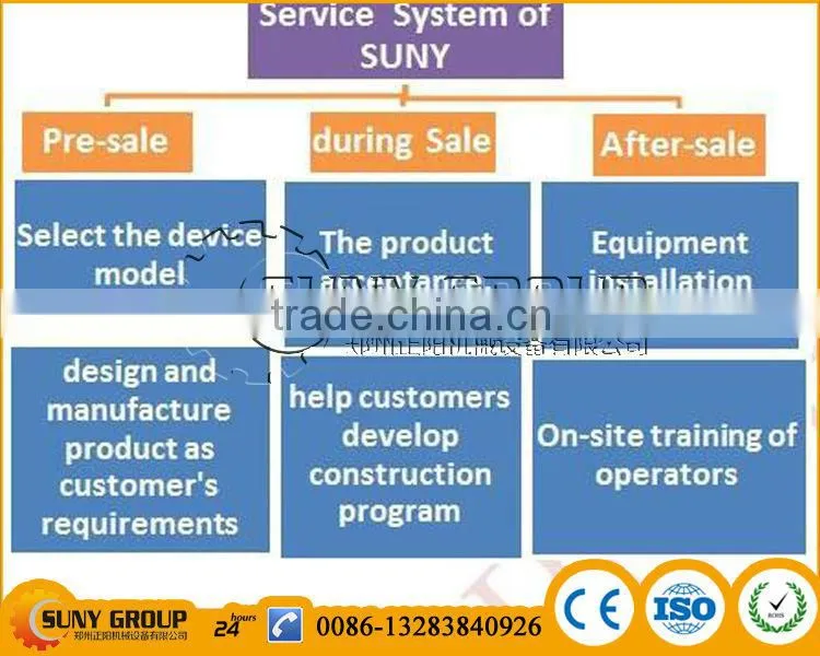 Bio fuel briquette machine for charcoal