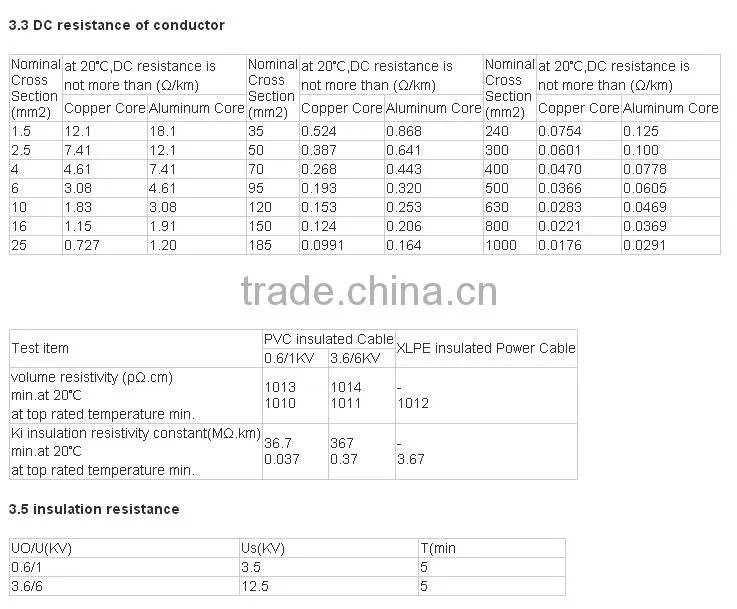 Low Volatge XLPE or PVC insualted armoured power cable