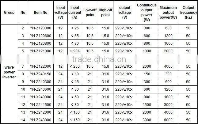 Pure sine wave inverter 500w,off grid inverter