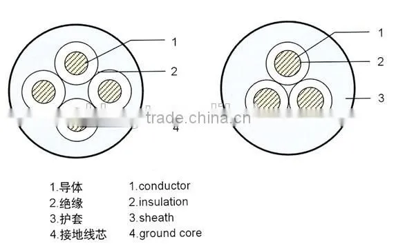 mining cable ,rubber insulated, Flexible rubber insulated mine cable