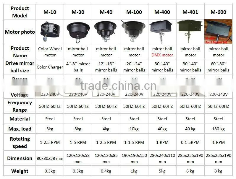 professional electric mini motor 2.5 rpm motor good quality small motor