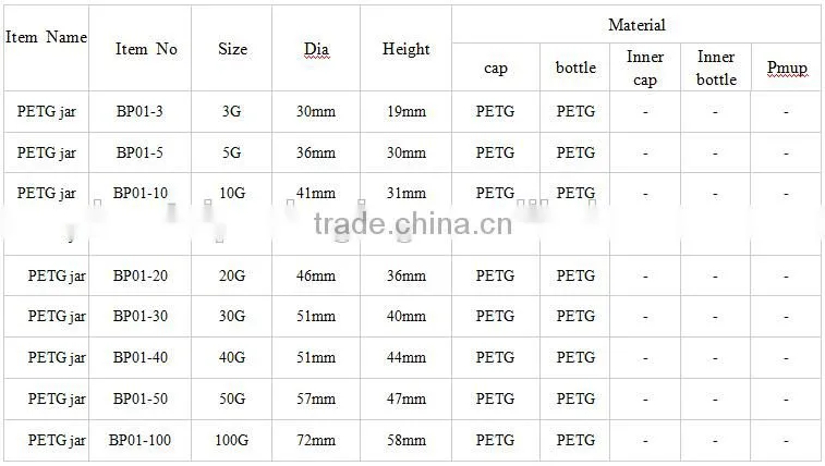 15g 30g 50g 100g PETG Cosmetic Container