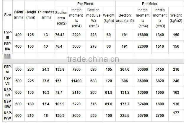 structural cold form steel sheet pile