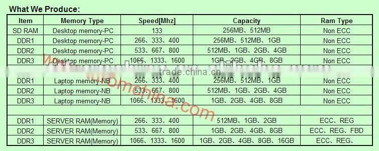 Memory free Lifetime Warranty ddr2 4gb ram price