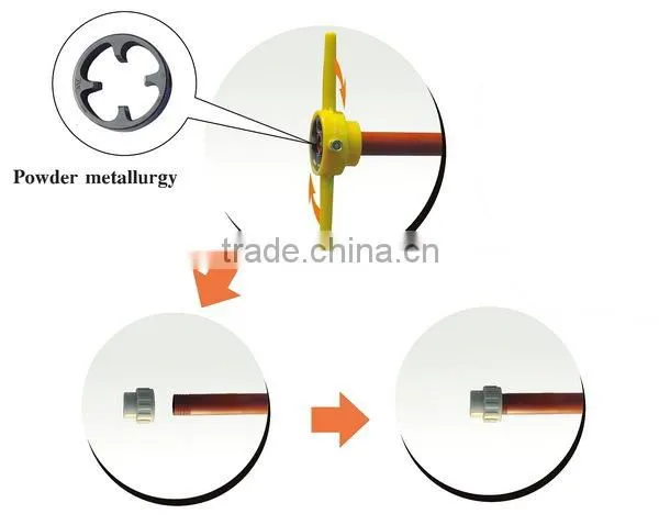 Plastic pipe /PVC tube threading tool hand tools household tool