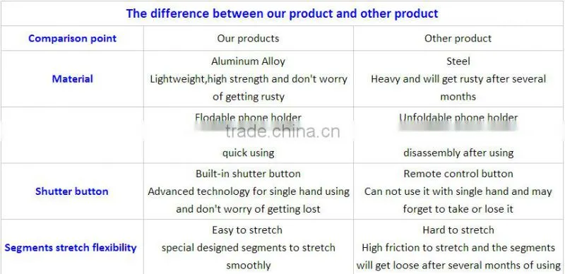 Mini high quality metal tripod