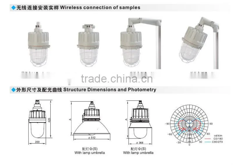 BAD81 Highbay Explosion proof metal halide lamp 200w 400w with reflecters