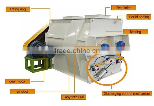 With CE certificate Industry leading animal feed mixer