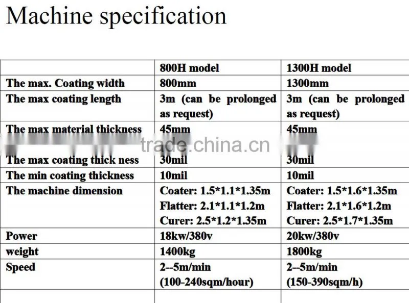 double100 new design crystal coating machine