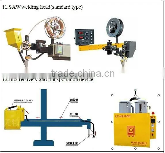 HC Welding Manipulator