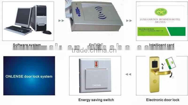 hotel card energy saving power switch, 6000W power switch SW01MF