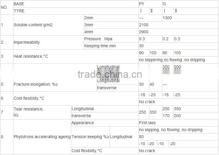 Torch-applied SBS 3mm Membrane,Rubber Roll Roofing Material