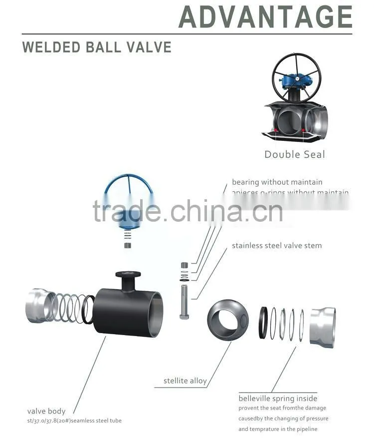 Free Sample China supplier urban construction forged ball valves china DN250