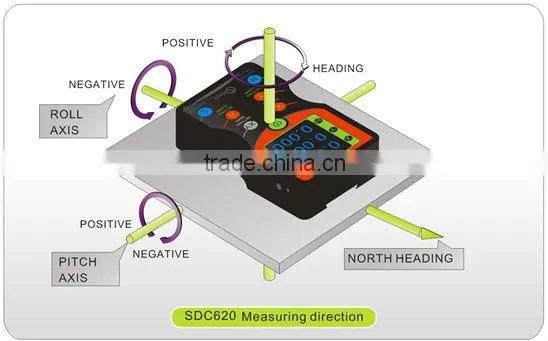 Navigation and Mapping Full Posture Compass with Display