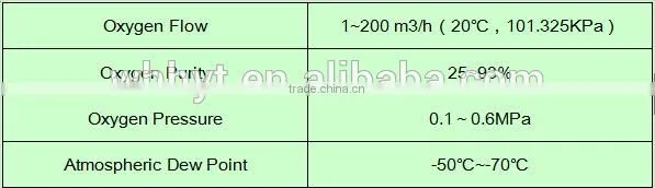 Air Seperation Oxygen Gas Plant Manufacturer