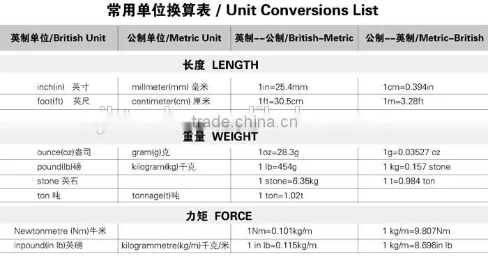 Our Patent Ferromagnetic hook self lock pause buttom bottom TPR soft case with ABS new material Case 5m Measuring tape
