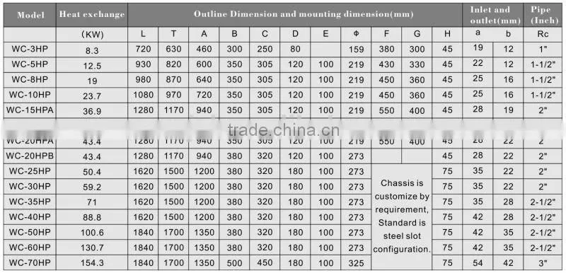 Wire tube condenser and steam condenser manufacturer