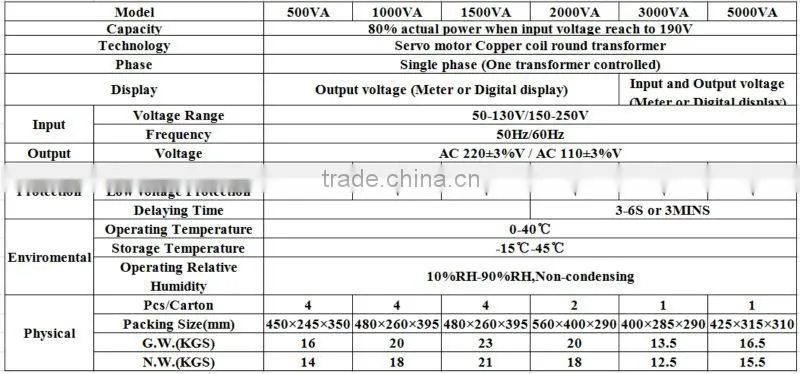 Servo control automatic voltage regulator