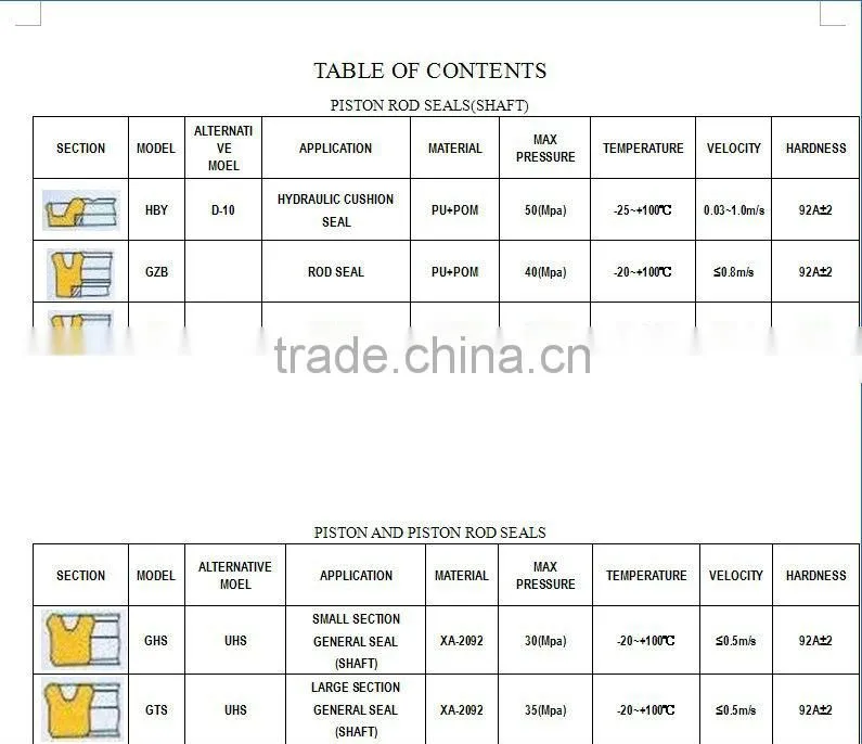 Catalogue of Rubber Oil Sealing (Piston seal,rod seal, wiper seal & hydraulic seal) part 3