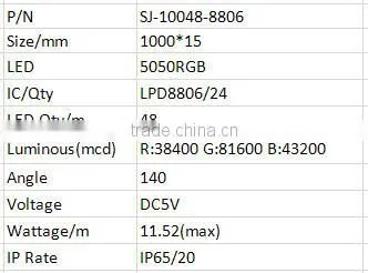 lpd 8806 led digital strip 5v