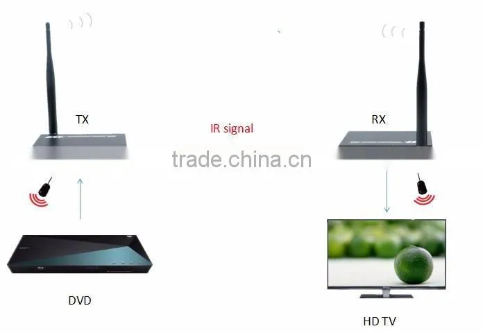 5.8g wireless hdmi transmitter and receiver with H.264 and IR function support loop out