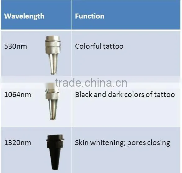 Q-switched Nd Yag Laser Mole Removal Machine/ Nd Yag Laser/Laser Tattoo Removal Machine