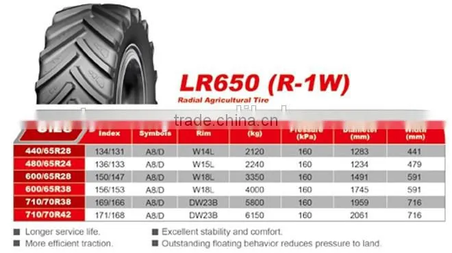 farm tire, agriculture tire, tractor tire linglong, taishan
