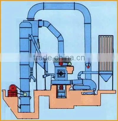 Hot saleEasy to operate Raymond roller mill for fine powder processing of raw ore,gypsum ore,coal and other material